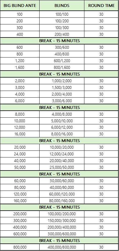 Tournament Structure Arena Poker Room